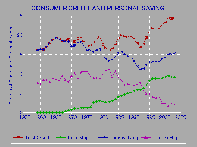 The Three Credit Report Bureaus